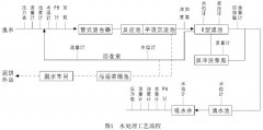 西門子plc在工業(yè)污水處理控制系統(tǒng)中的應用分析