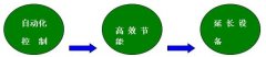 西門子plc的優(yōu)勢(shì)以及在中央空調(diào)控制系統(tǒng)中需注意問題？
